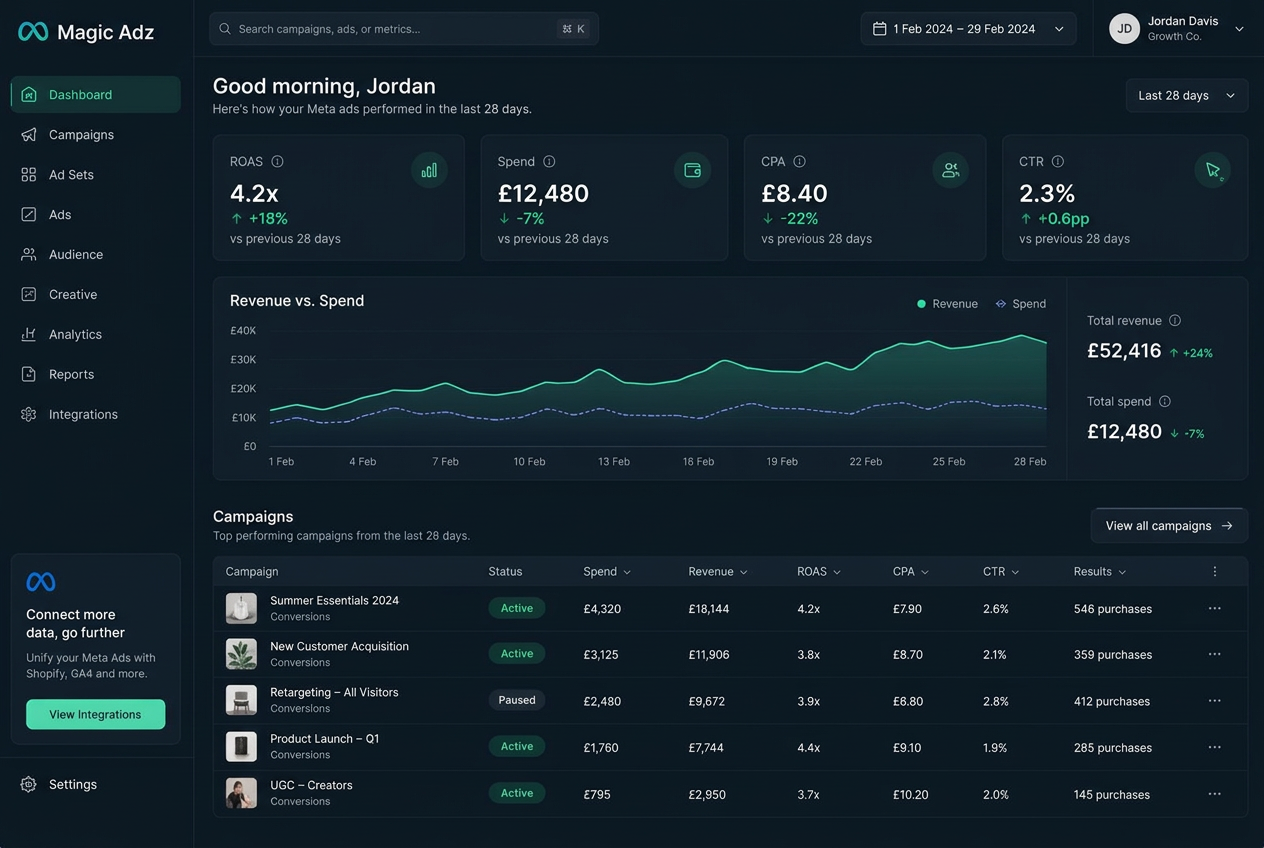 Magic Adz analytics dashboard
